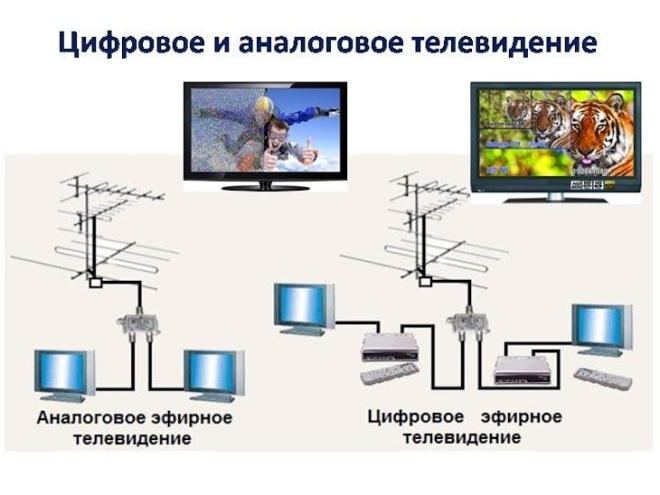 Как переключить аналоговое на цифровое на компьютере